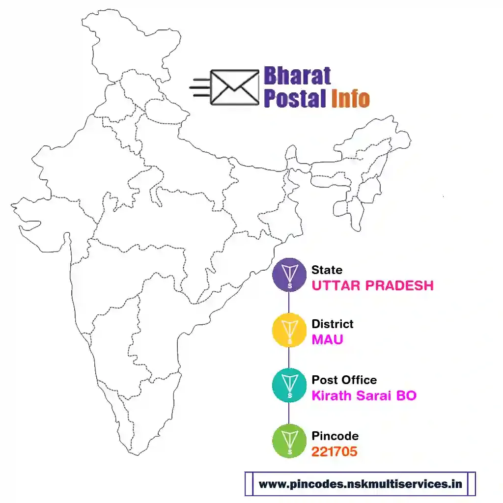 uttar pradesh-mau-kirath sarai bo-221705